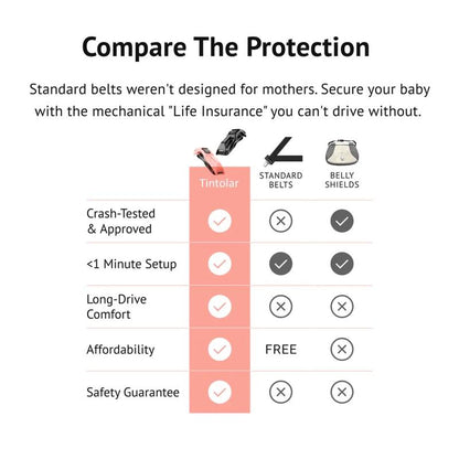 BumpGuard™ Secure Fit
